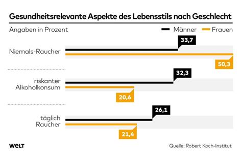 m xxx|Mobiles Geschlecht nach Kategorien